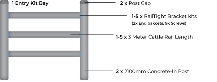 RailTight Entry Kit Bay